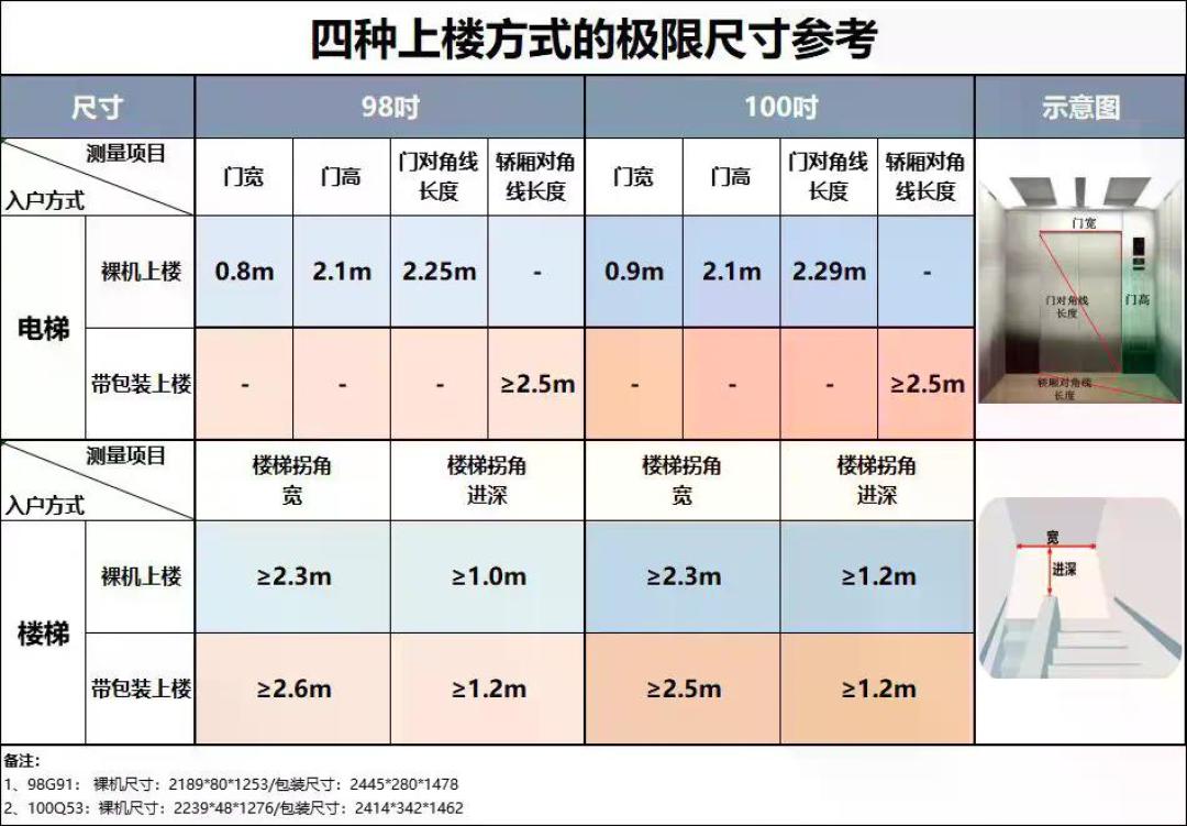 双11买电视:被劝「买大不买小」之前,先量好这两段距离