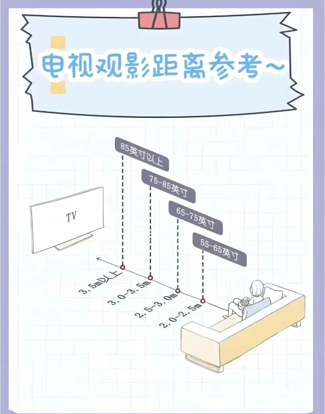 双11买电视:被劝「买大不买小」之前,先量好这两段距离