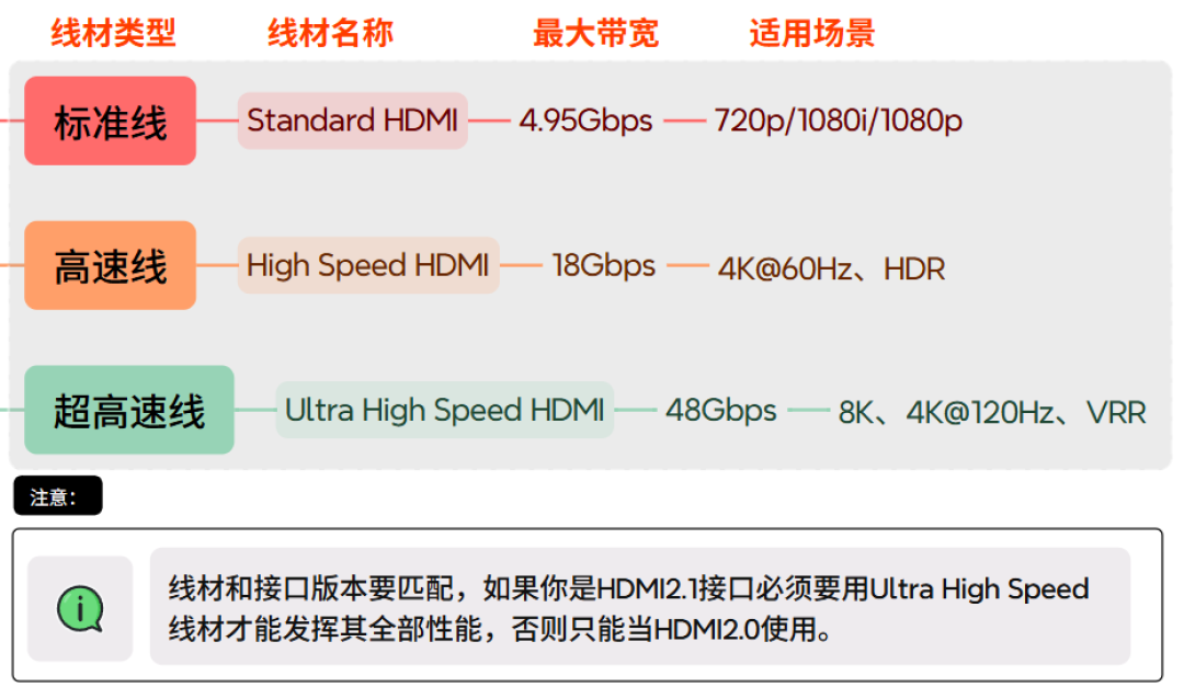 PS5只输出120帧:双11买游戏电视,先分清「原生高刷」和数字游戏