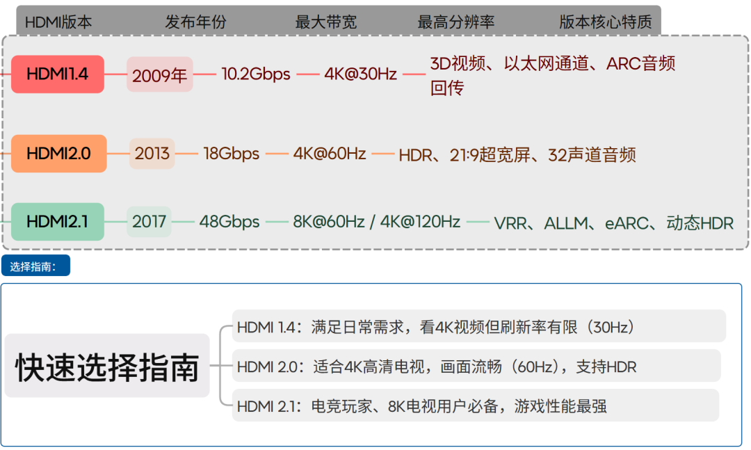 PS5只输出120帧:双11买游戏电视,先分清「原生高刷」和数字游戏