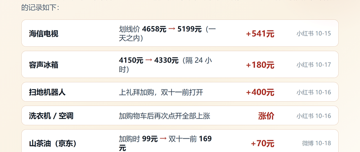 “双十一大件没平时便宜”上热搜：电视一晚被指涨1300元，越蹲越贵？