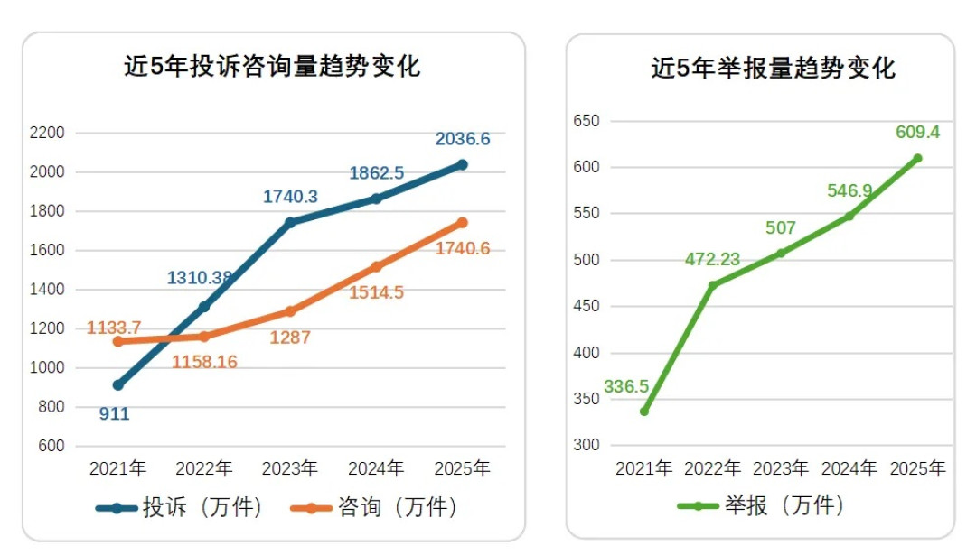一晚上,冰箱成了最贵的"常温柜":三星承认推错固件,维修免费,赔偿还在研究