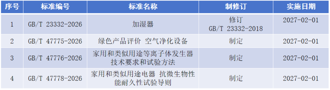 加湿器新国标明年2月才实施，“新国标横评”已经在卖货：编号版本结论全对不上
