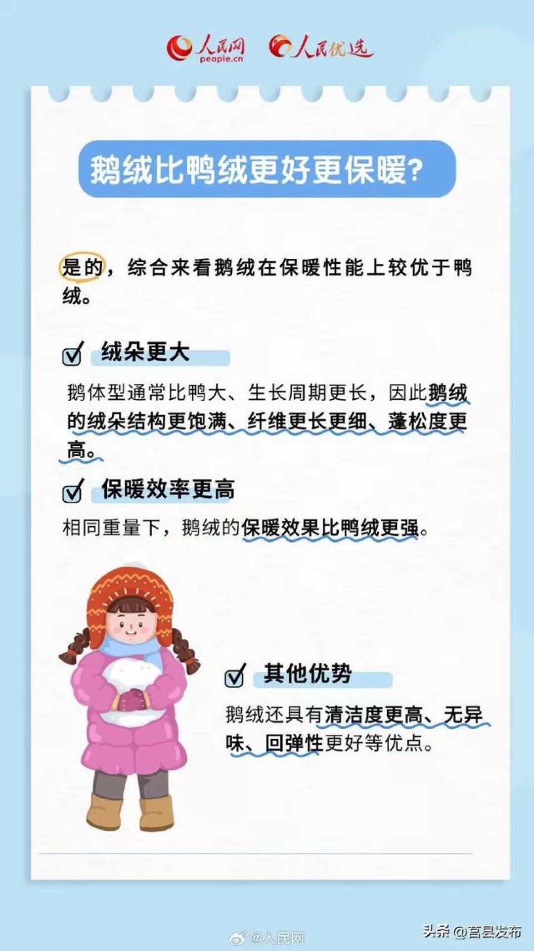 同样800蓬鹅绒，伯希和七百档对君羽三千档：双11差在哪？