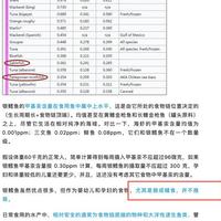 2岁娃血汞27.87，吃的银鳕鱼检测却合格：儿童装没有标准