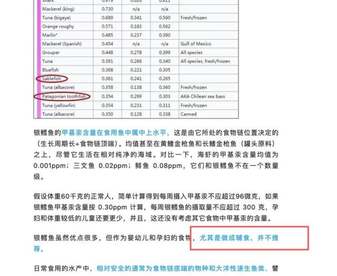 2岁娃血汞27.87,吃的银鳕鱼检测却合格:儿童装没有标准
