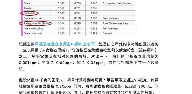 2岁娃血汞27.87，吃的银鳕鱼检测却合格：儿童装没有标准
