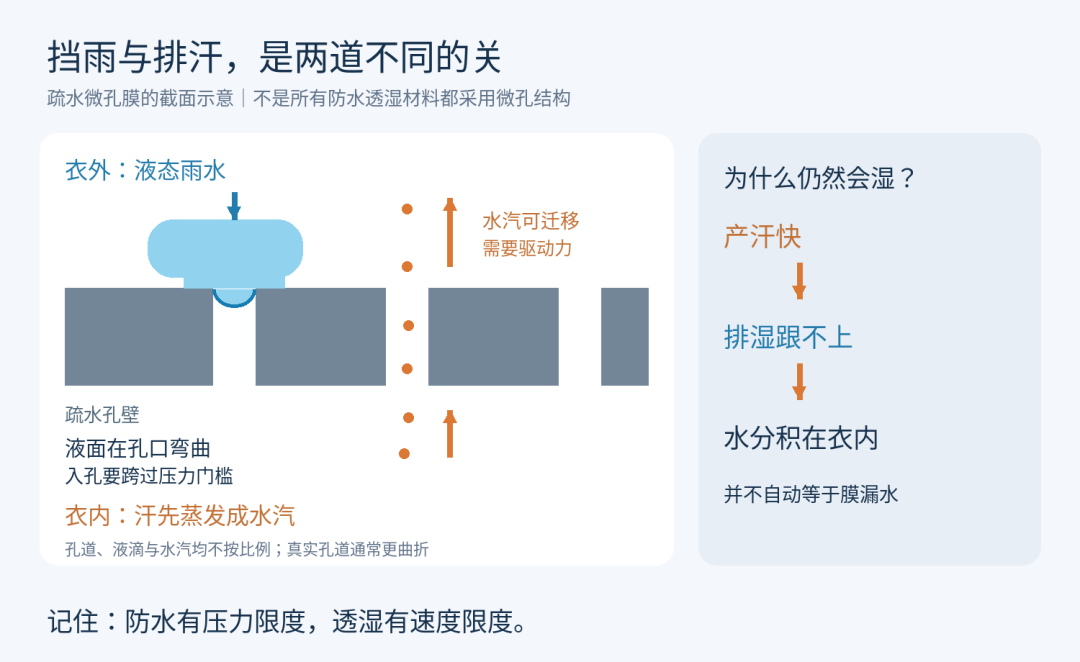 冲锋衣洗一次就“漏水”?膜没坏,坏的是外面那层“蜡”