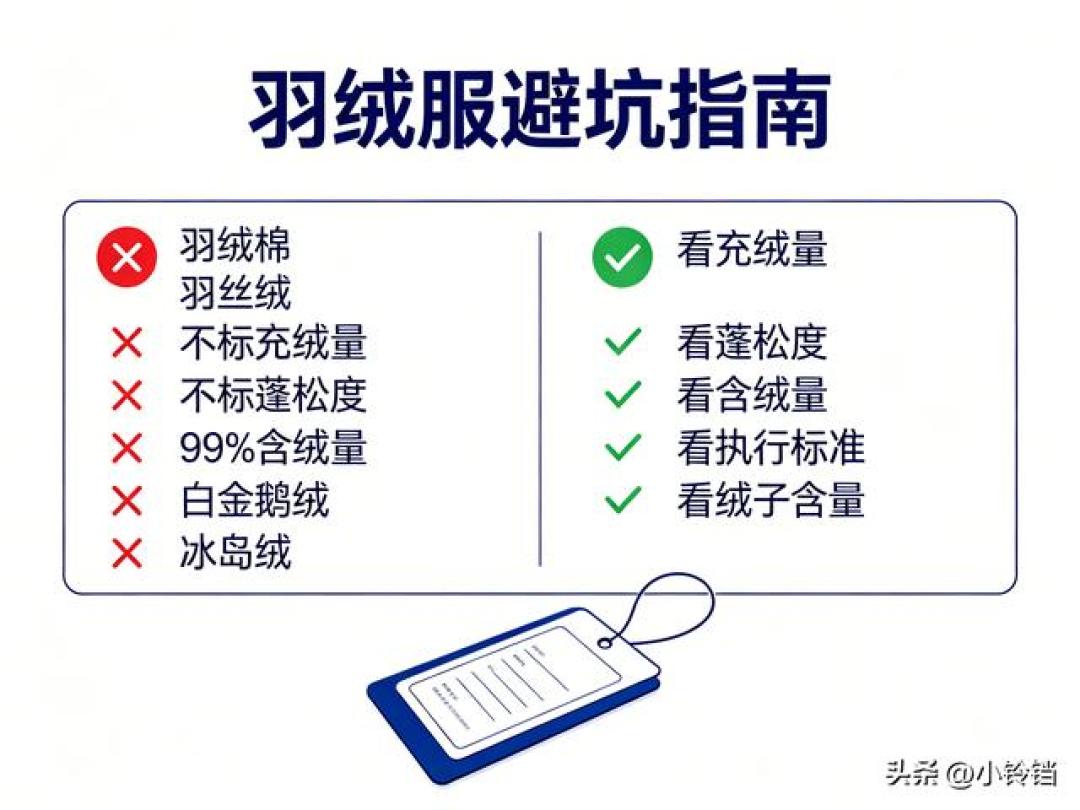 六千档的始祖鸟充绒130克，四千档的凯乐石塞了200克：双11羽绒服，贵的不一定更暖