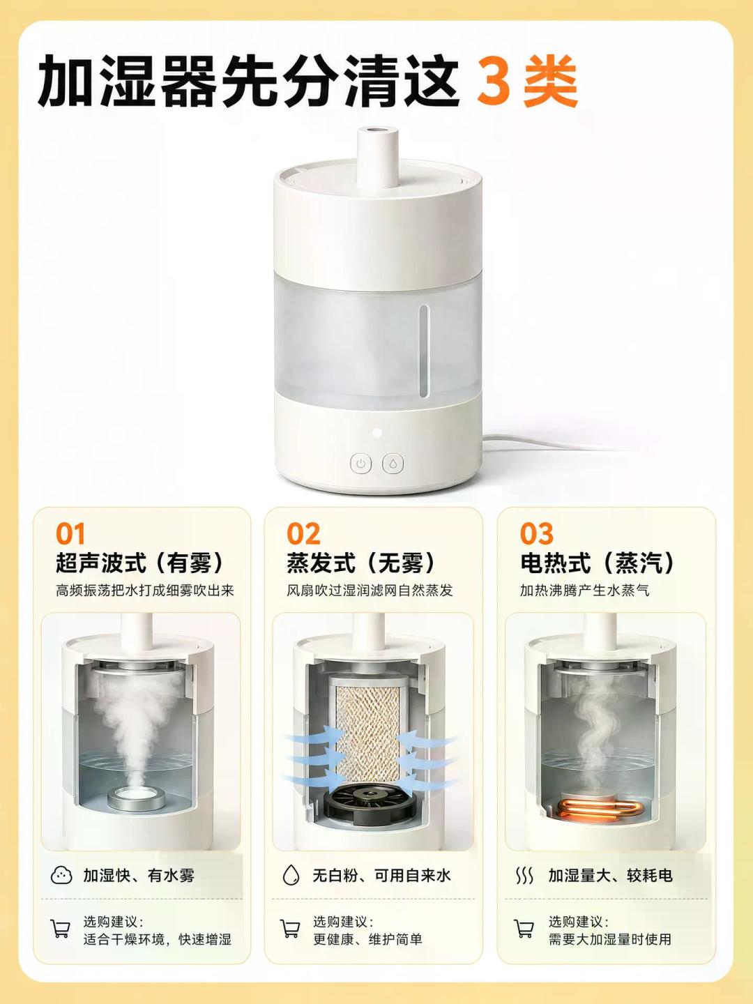 加湿器「免滤芯零耗材」省下的钱,可能正从电表上走
