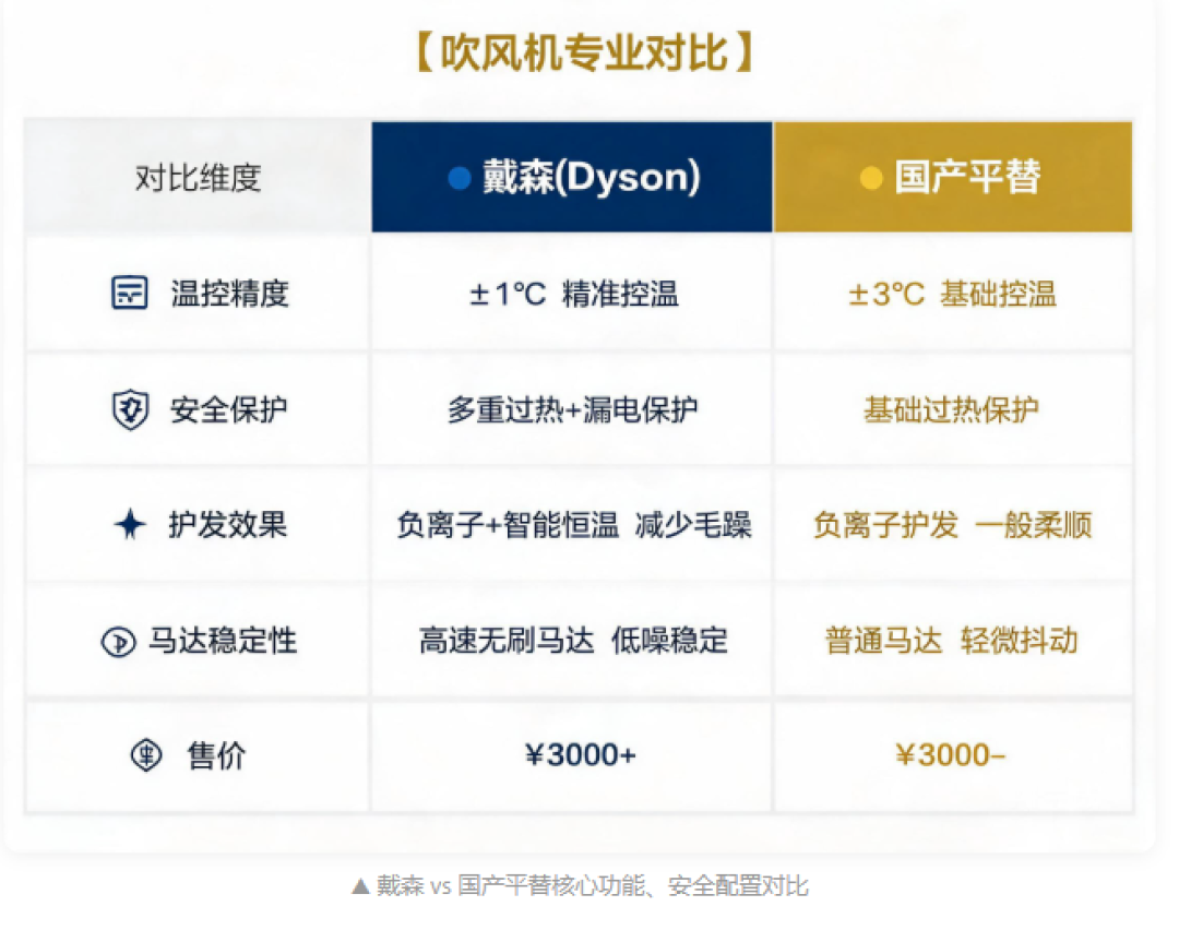 同样是11万转,一个74.9元,一个2498元!双11付尾款前先查有没有过热保护