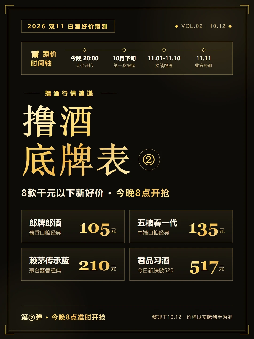 双十一囤酒别急，先躲开这几个坑