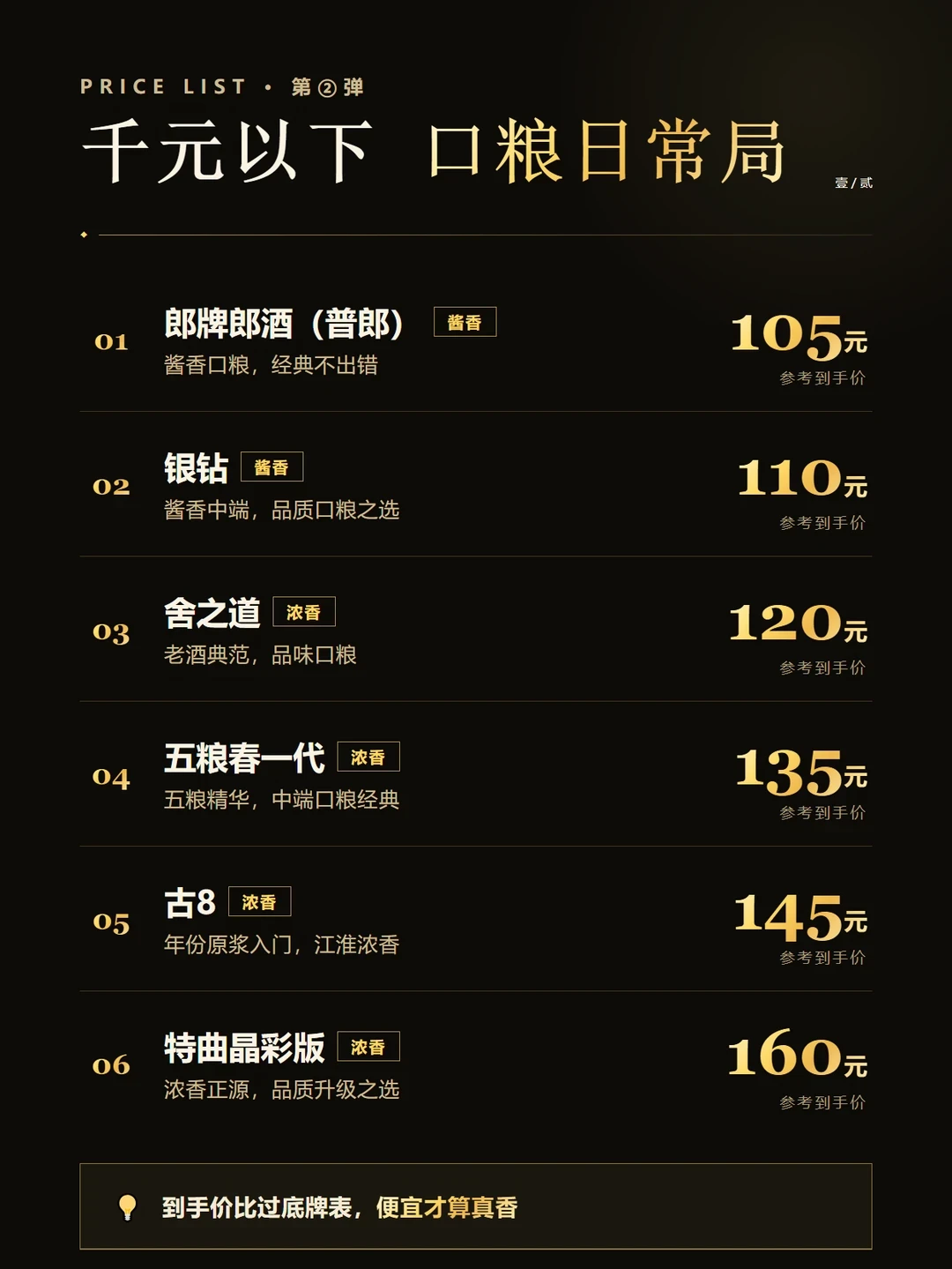 双十一囤酒别急，先躲开这几个坑