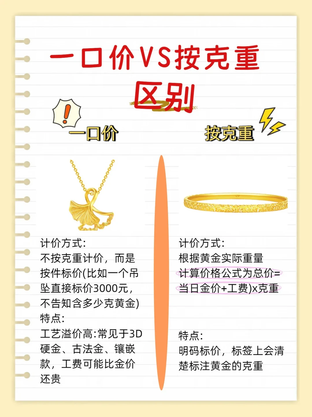 双11买黄金，一口价打了折能不能入手？先算折合克价和克减的落点