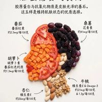 标题:吃出来的好皮肤|番茄、桑葚、坚果合集