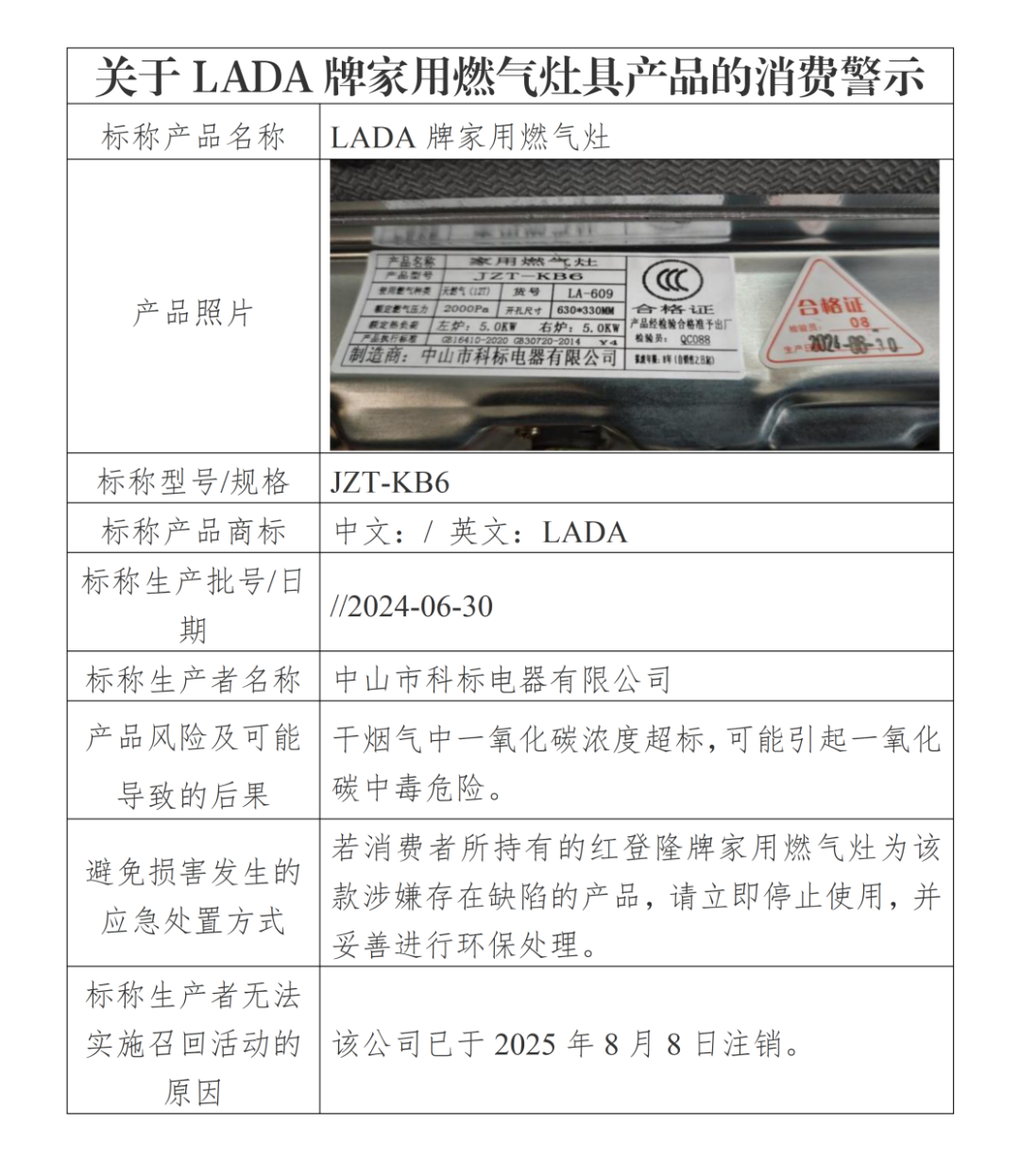 警示发了,厂子早注销了:中山今年十份消费警示,同一个原因
