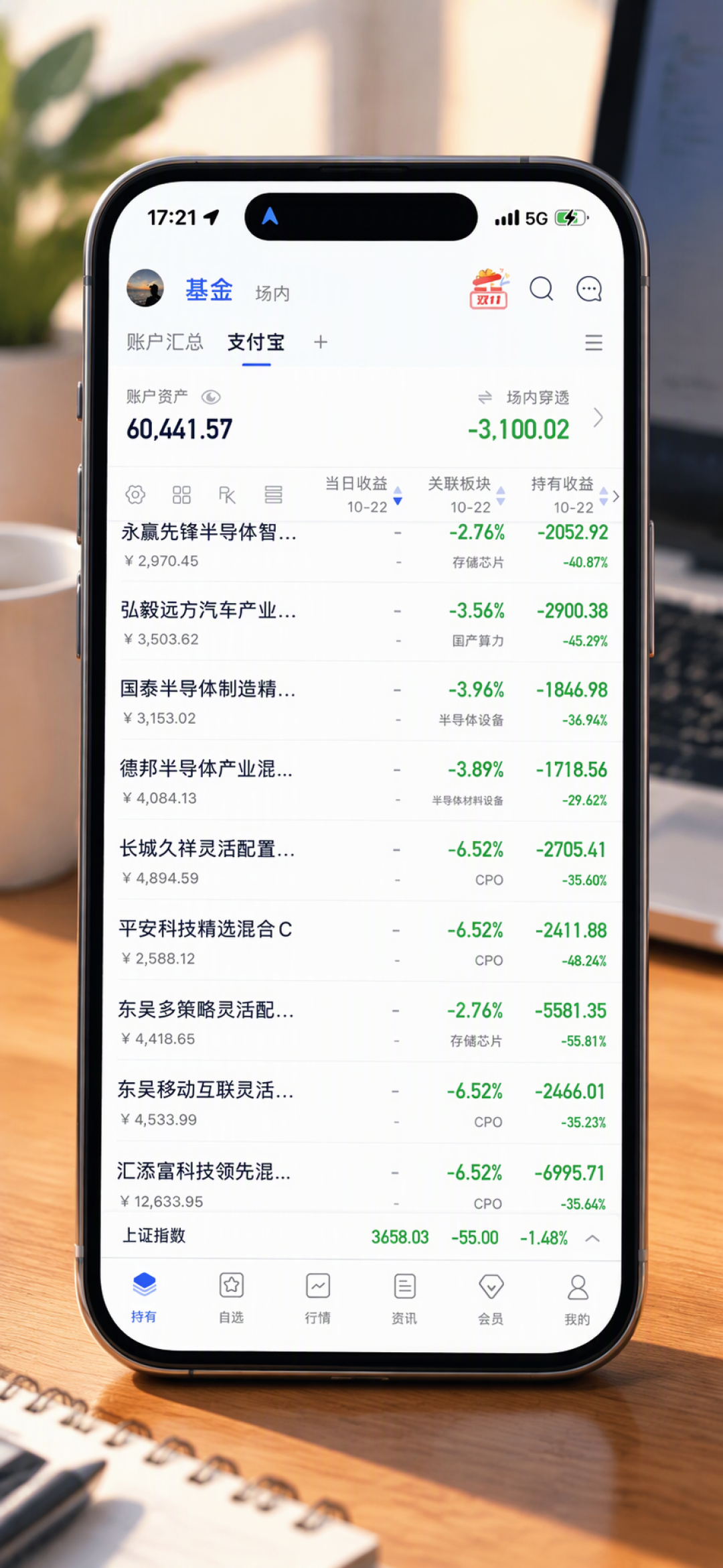 基金跌了50%要涨100%才回本：这轮回撤后，回本这道数学题比猜底更急
