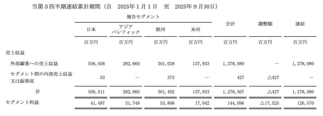 三得利把乌龙茶做成了中国故事，为什么冷柜C位还是东方树叶的