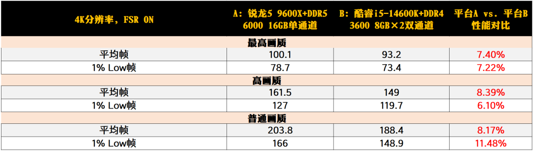 「388元的测试服一关全清零」撞上「开服头一天满街都是人」:蹲11.5《魔兽世界:无限》上线的人,先把身份、价钱、电脑这三本账对完