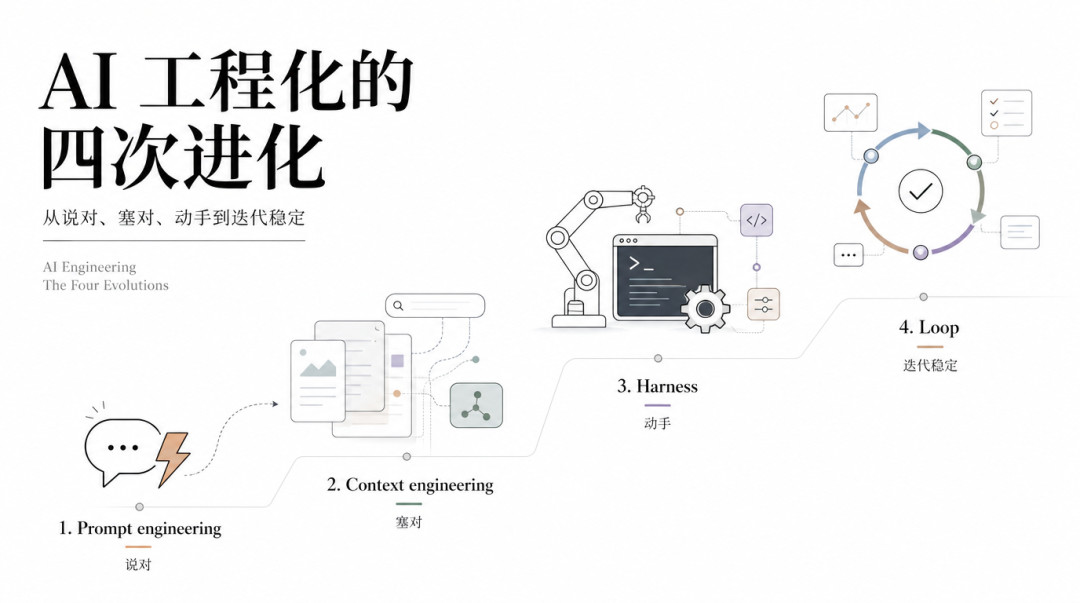 提示词的