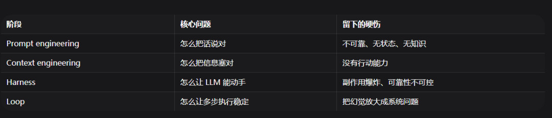 提示词的