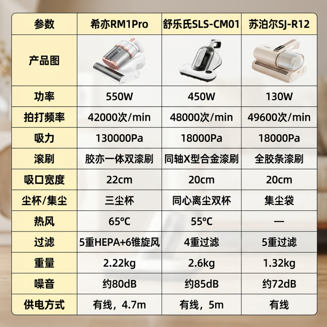 双11的