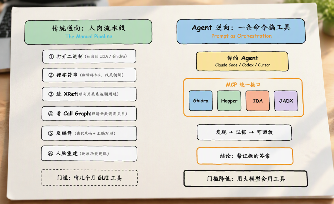 38.4万星的REA拆软件刷屏:二进制拆得动,服务端拆不动