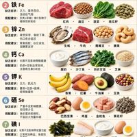 八种矿物质缺乏症状及食补指南