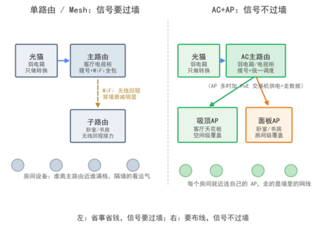 弱电箱别急着贴洞洞板:先藏的人丢了信号,先封的人热到降频——双11前,先看完这三类