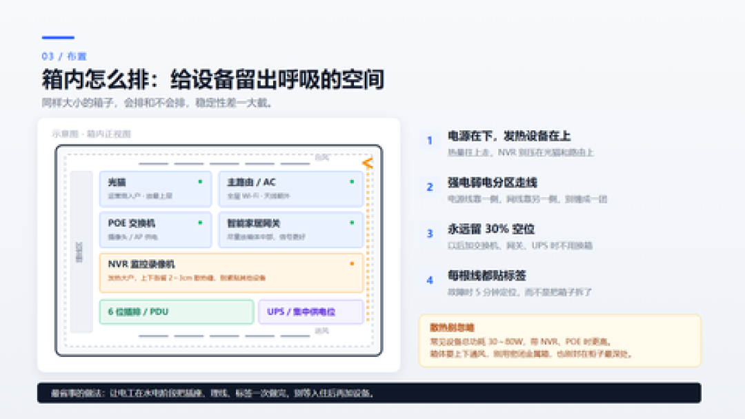 弱电箱别急着贴洞洞板:先藏的人丢了信号,先封的人热到降频——双11前,先看完这三类