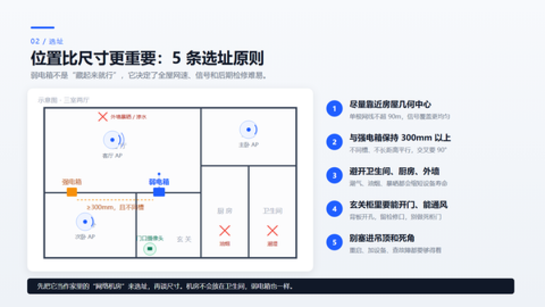 弱电箱别急着贴洞洞板:先藏的人丢了信号,先封的人热到降频——双11前,先看完这三类
