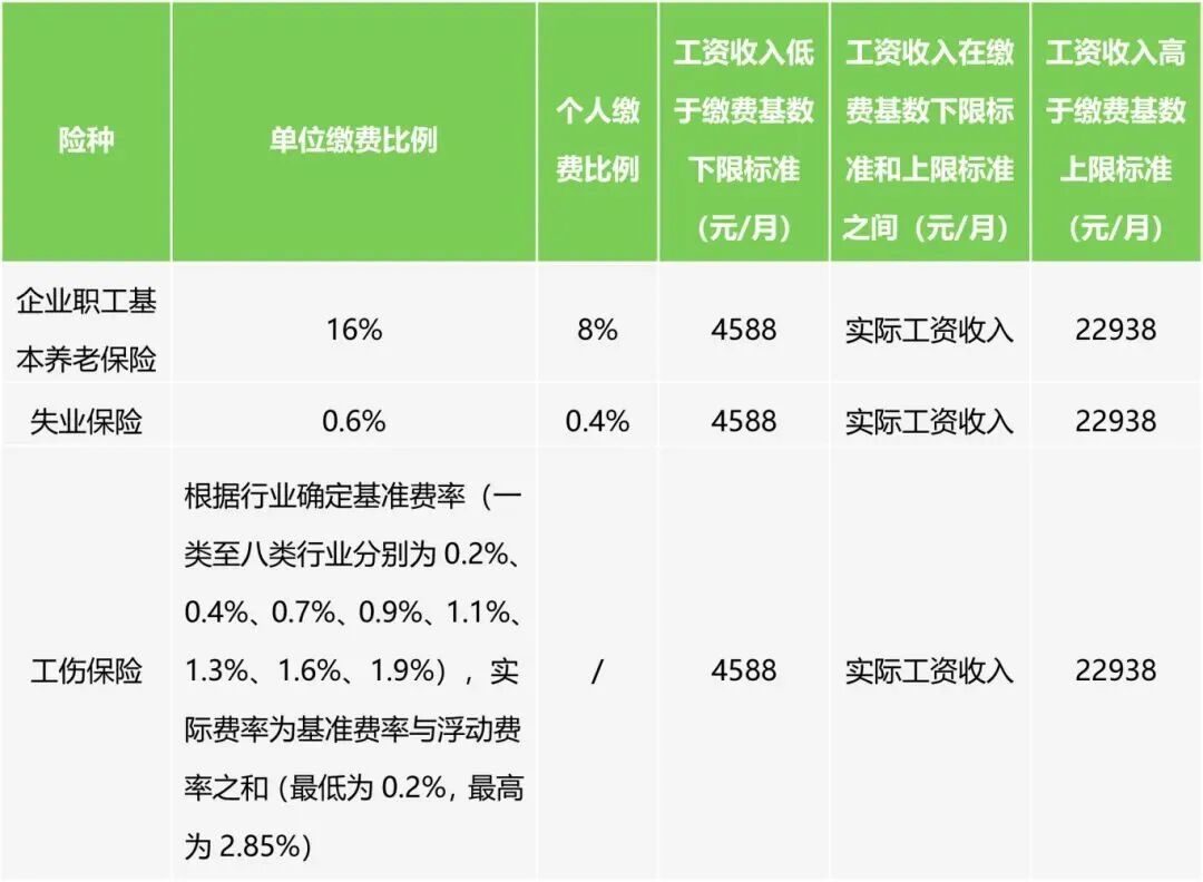 老婆的199.8元社保补差，我算完三笔账才点缴纳