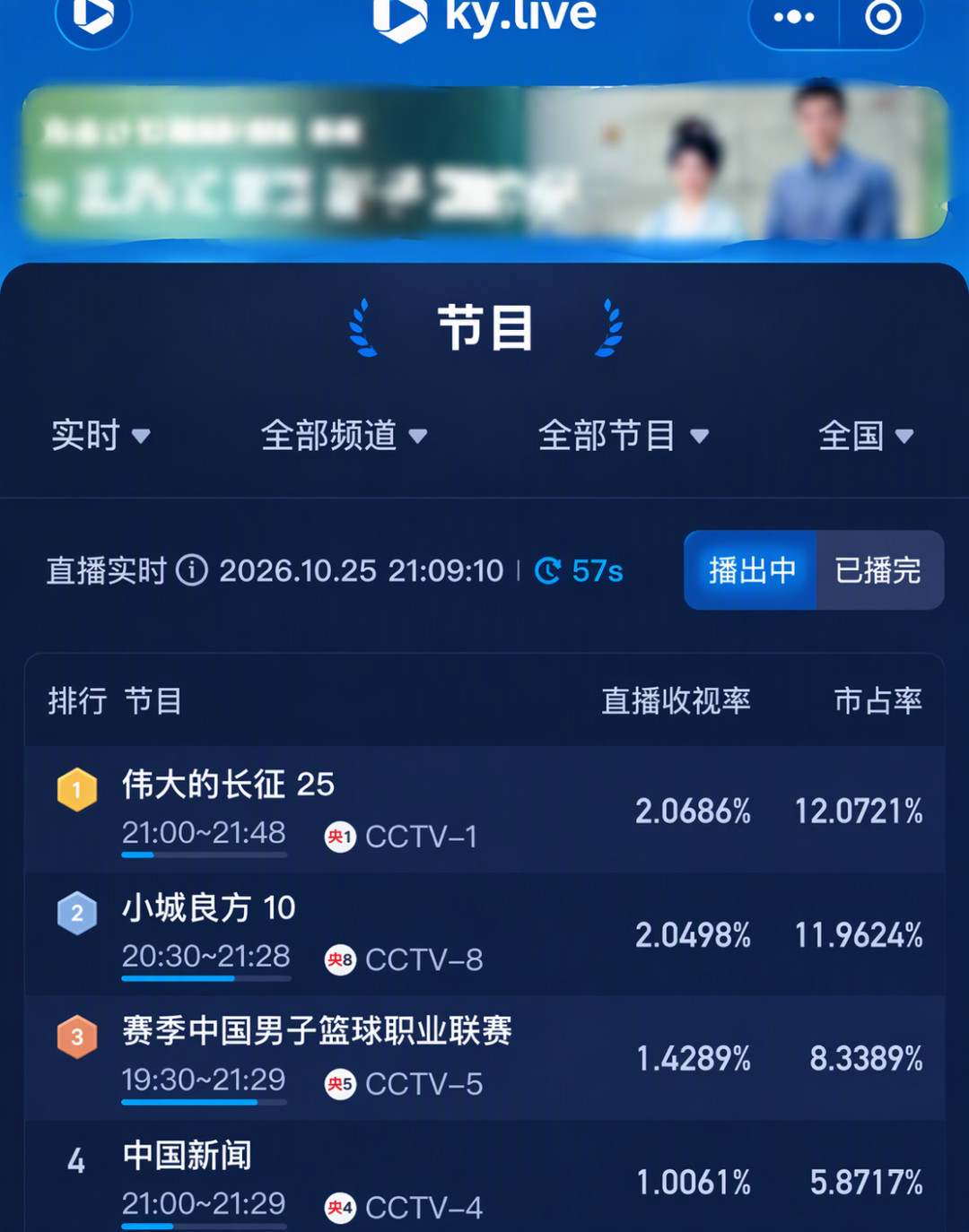 《小城良方》限免？热搜吵翻了，但今年47%的剧