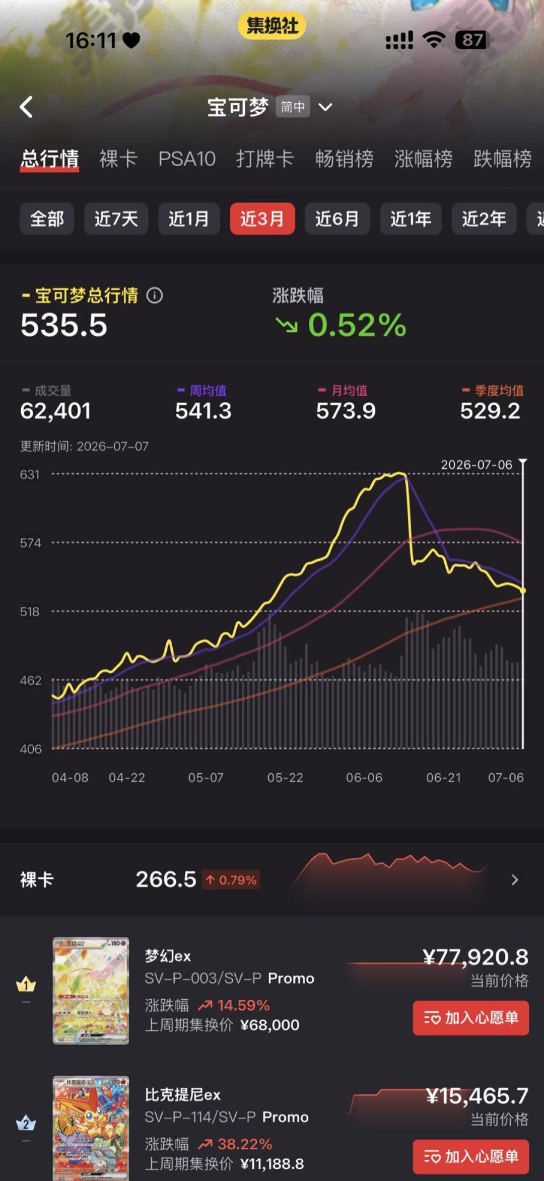 一天跌12%撞上