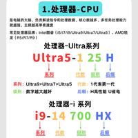 买电脑别再被忽悠了！6个核心大白话讲透，普通人照着选不踩坑