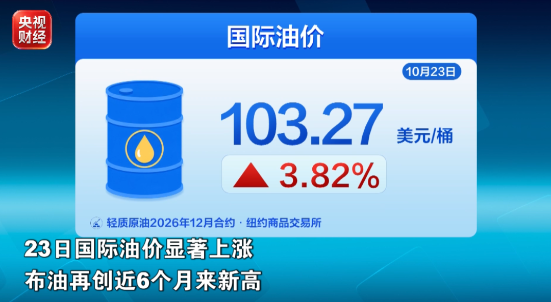 周四晚油价又要涨了：29日前把油加满，一箱省十几块
