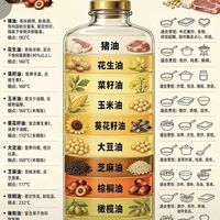 🫒分清楚各种油的用法