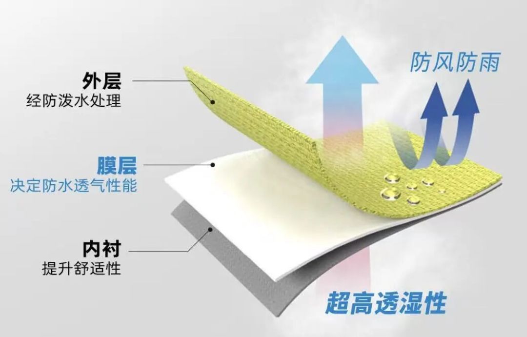 GORE-TEX 五十岁：它的「透气」排的从来不是汗