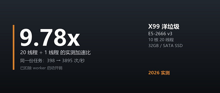 实测洋垃圾 X99：2026 年还能当主力机吗 东科电研