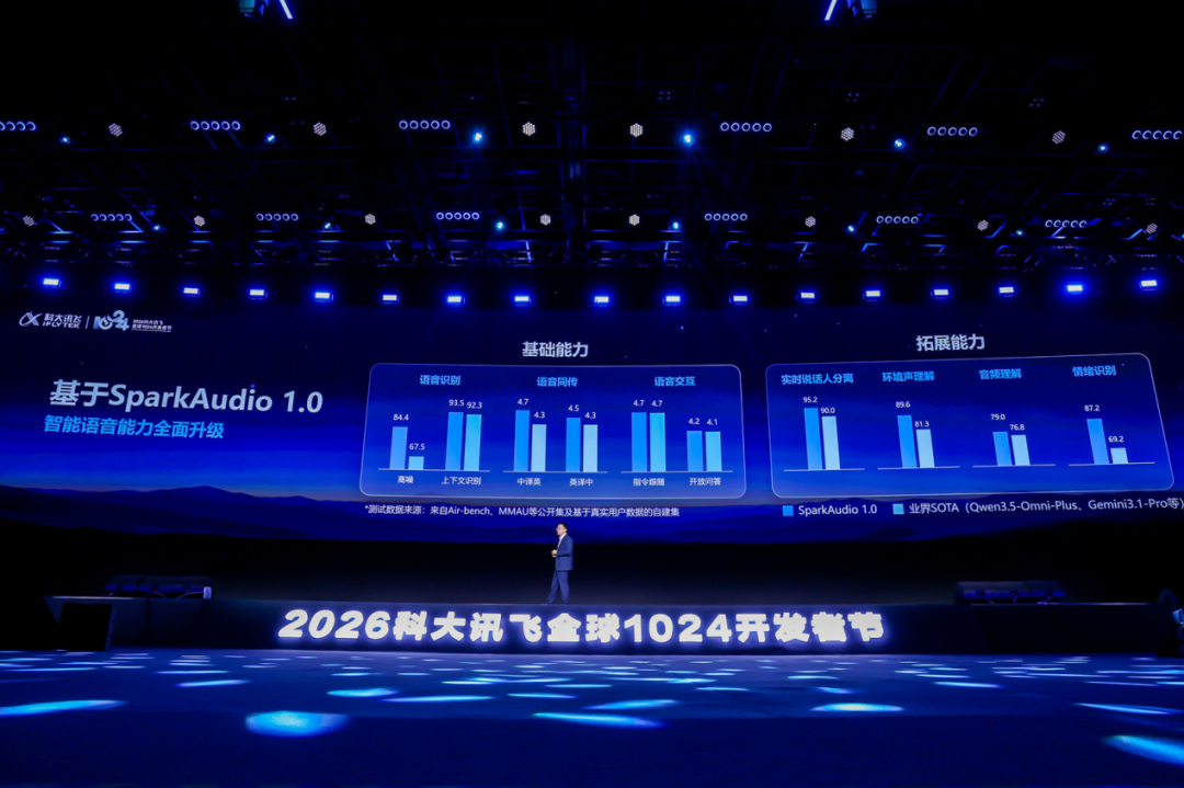 刘庆峰的“10%到20%的人”论刷屏，科大讯飞自己有三笔账要算