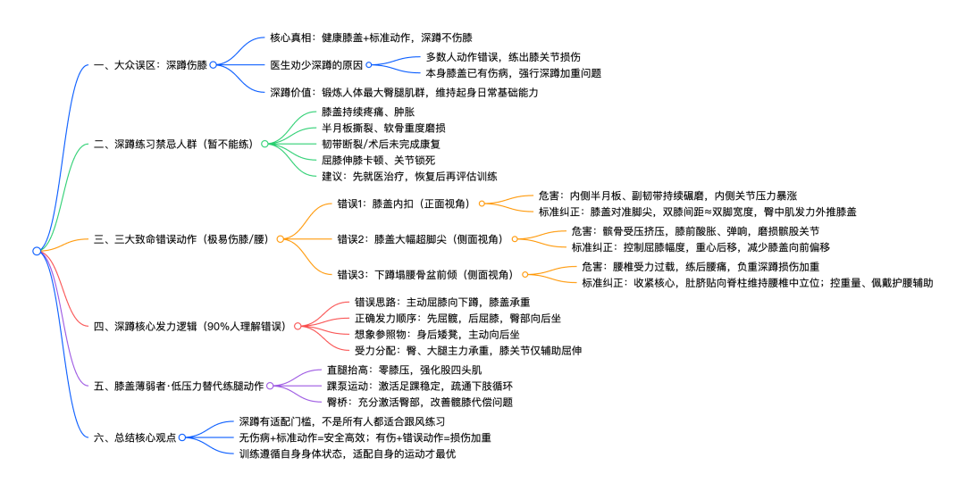 久坐上班族深蹲膝盖内扣:先砍30%重量,臀中肌往后放