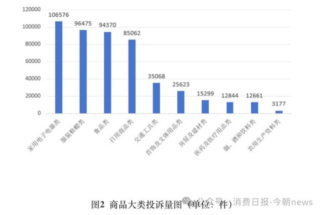没人在家，烤箱自己加热了：售后说是“主板故障”，方案是“送电饭煲加延保”