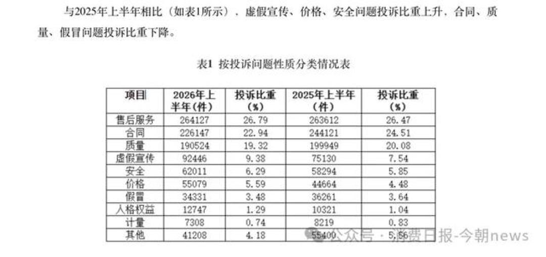 没人在家，烤箱自己加热了：售后说是“主板故障”，方案是“送电饭煲加延保”