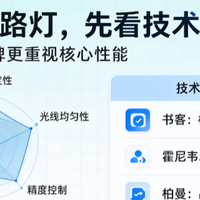 哪个牌子的落地灯好？适合书房读写的专业护眼落地灯推荐，闭眼入