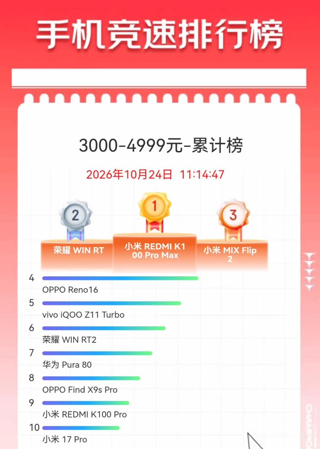 K100标准版外围配置清单