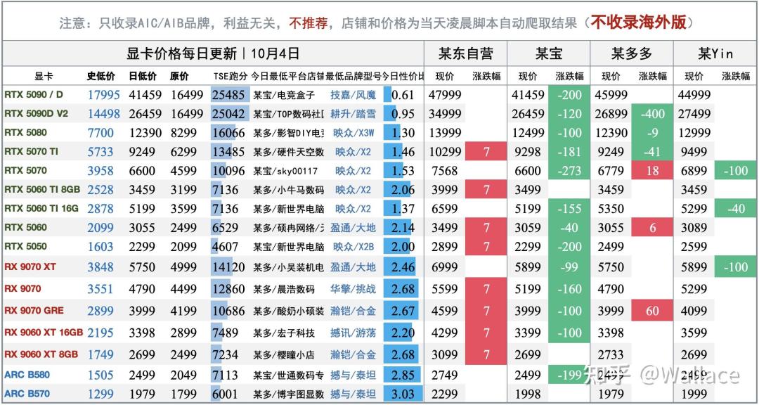 CFM四季度存储走势预测数据图