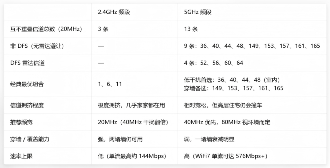 全屋智能总掉线？别急着怪宽带，先给设备分好