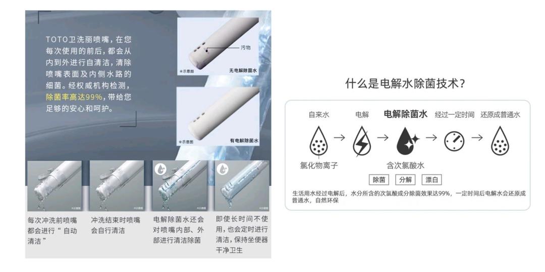 TOTO马桶竟然不送盖？双11补配卫洗丽，先理顺这串型号