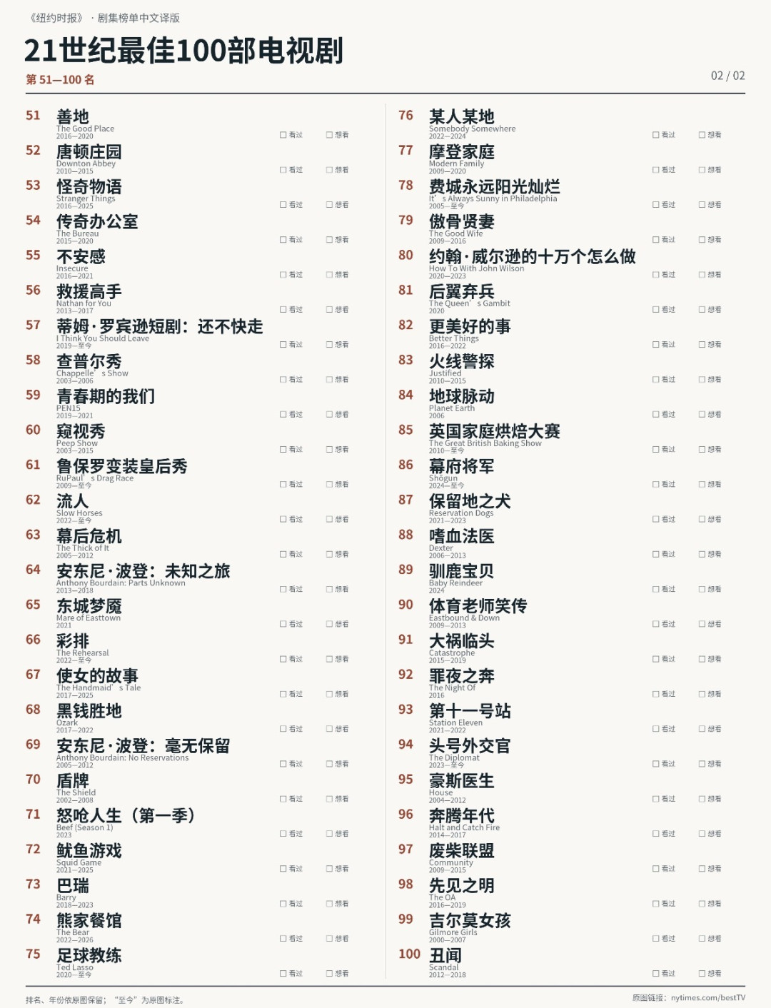 《绝命毒师》第一,权游第6:这份500多业内人投出的百大榜单,别按顺序去补