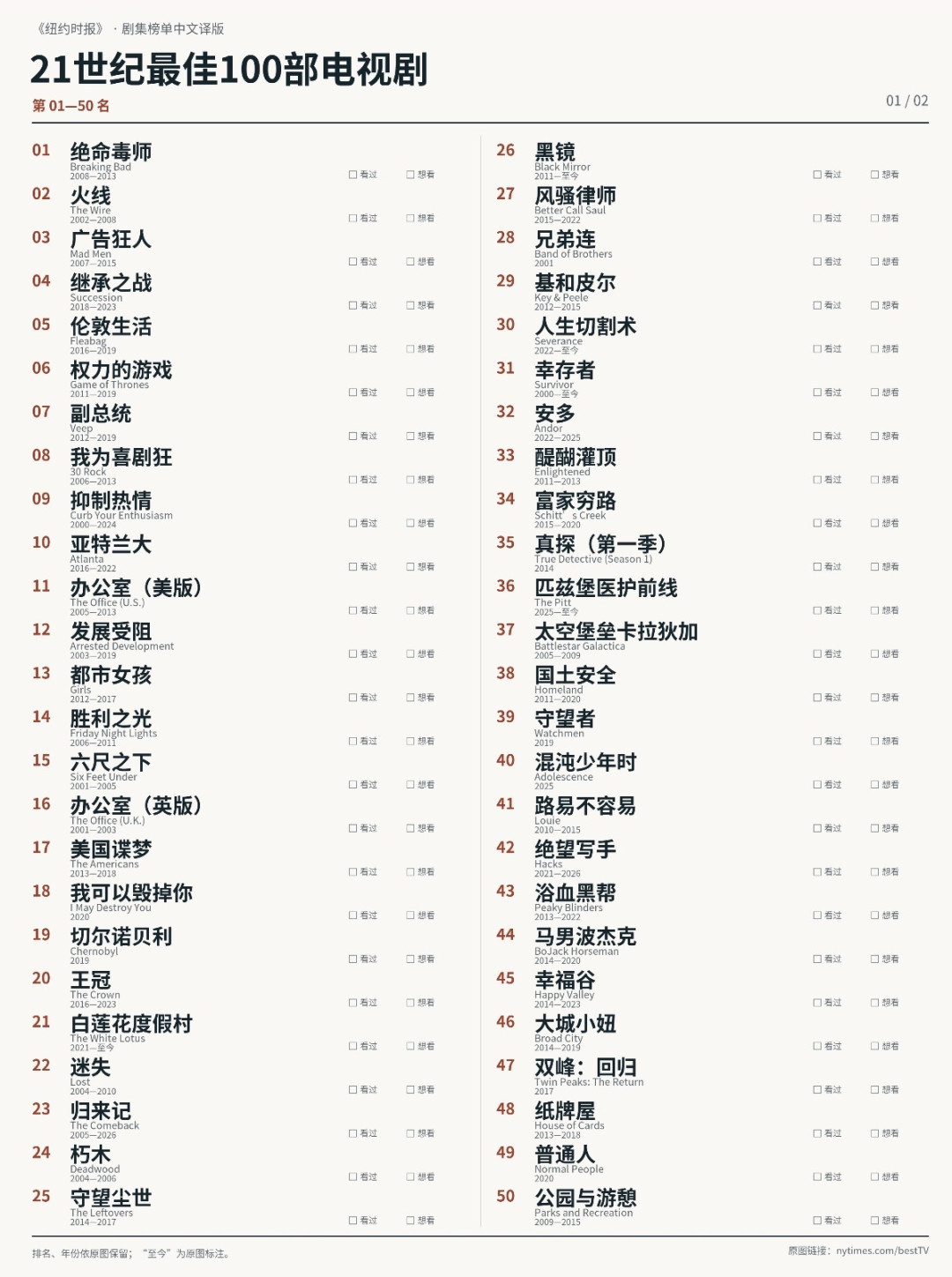 《绝命毒师》第一,权游第6:这份500多业内人投出的百大榜单,别按顺序去补